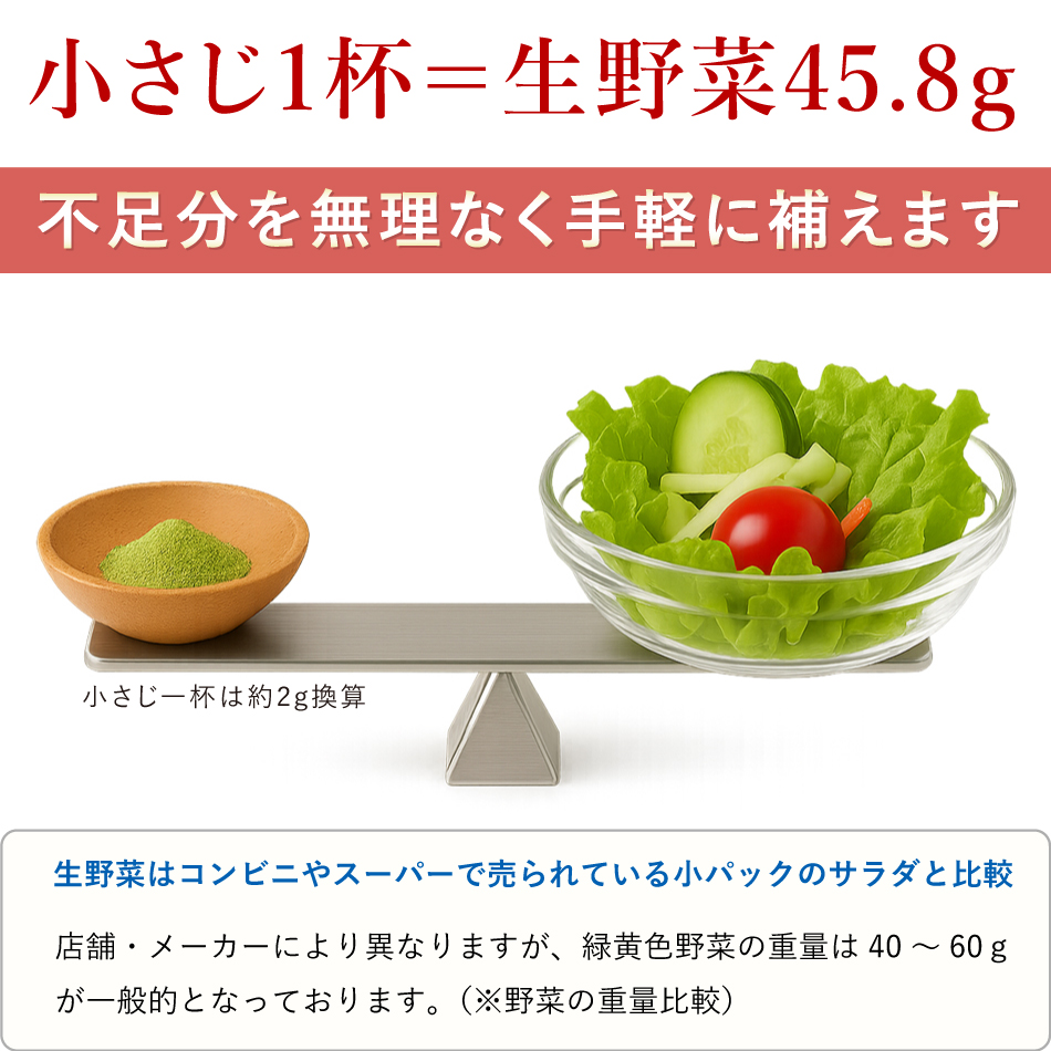 国産野菜の粉末、サラダ1個分