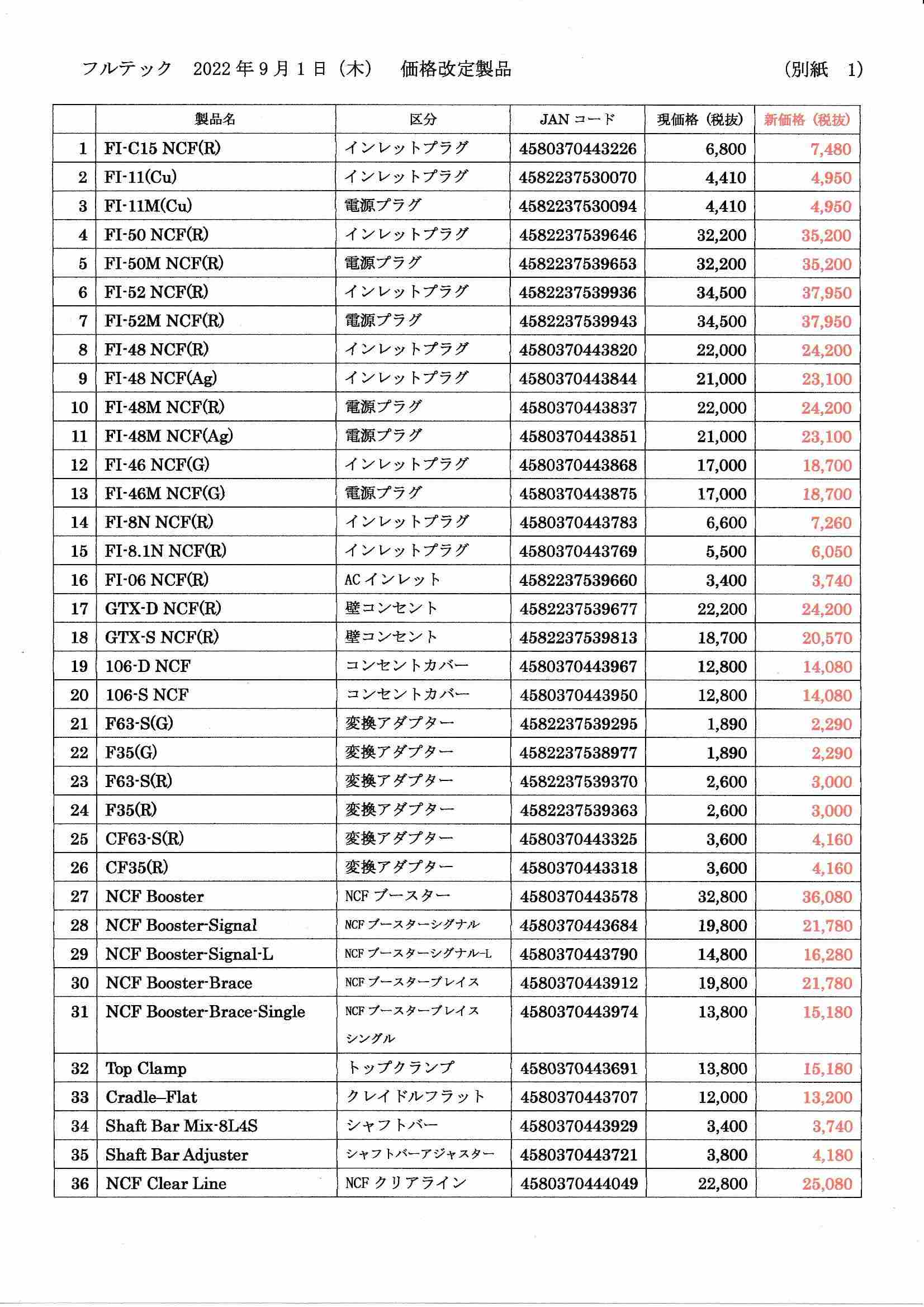 10周年記念イベントが COCOMIN 循環液式 冷却枕シート 日本製 ヘッド