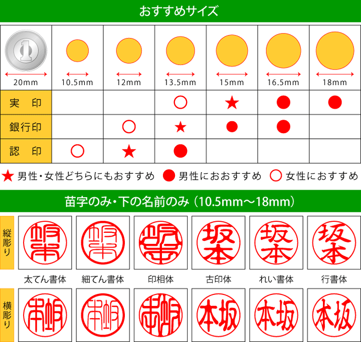 特選 本黒水牛印鑑 芯持ち【ケース付7点セット】実印 銀行印 認印 訂正印 特選 本黒水牛印鑑 芯持ち【ケース付7点セット】実印 銀行印