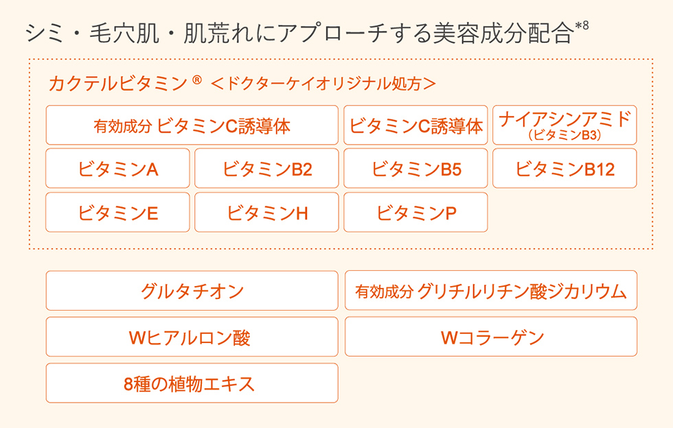 ドクターケイ 薬用C クリアホワイトローション 化粧水 ＜医薬部外品