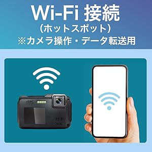 Wi-Fi静止画転送