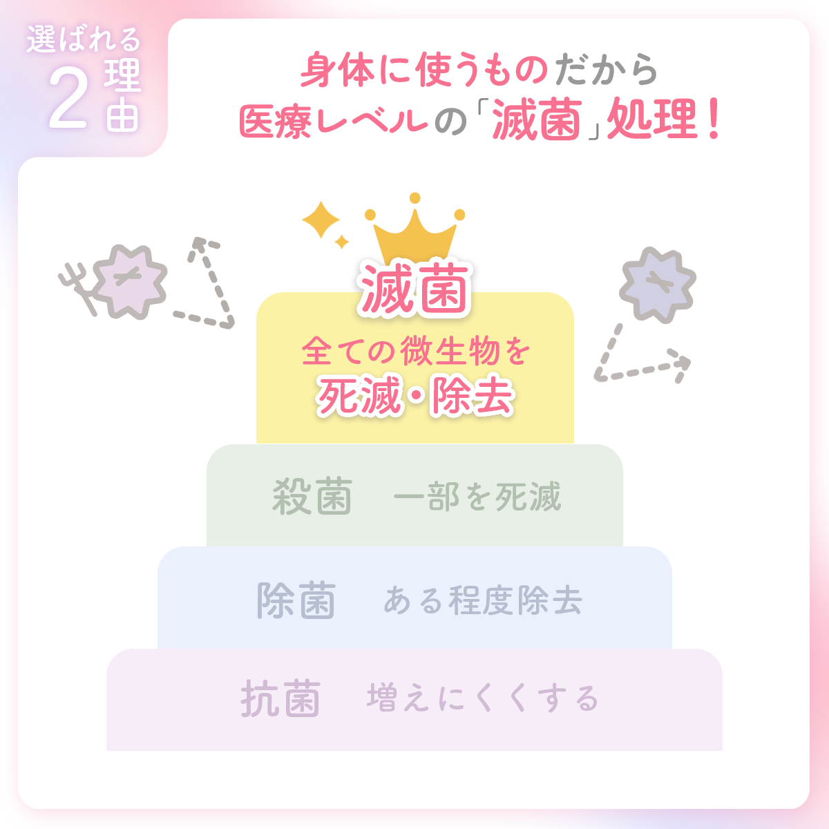 選ばれる理由2