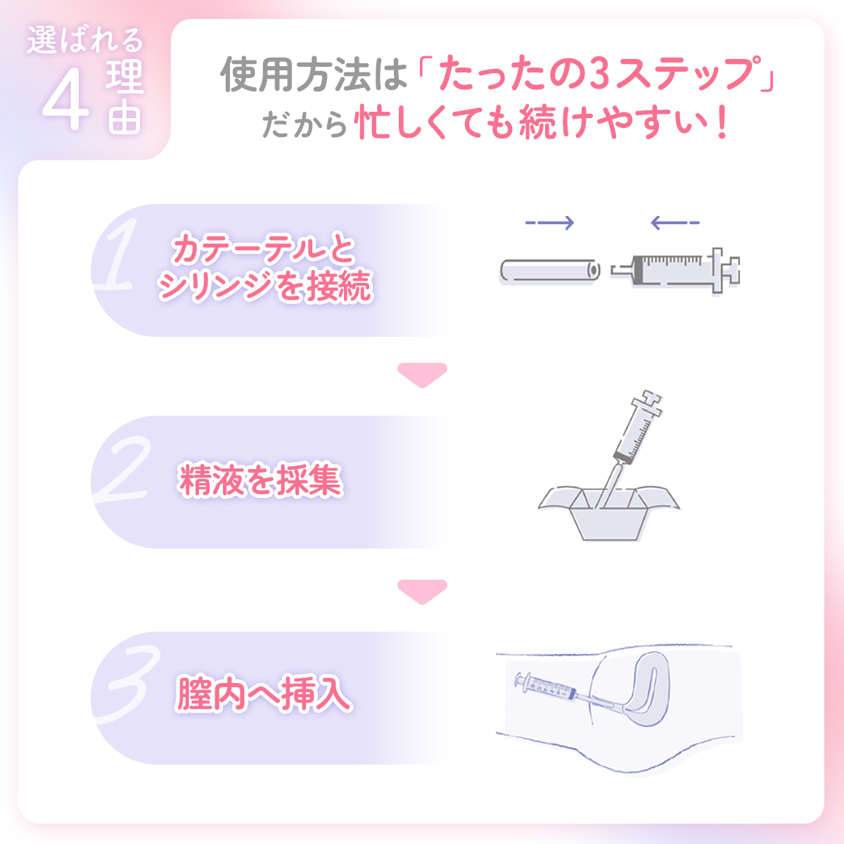 選ばれる理由4
