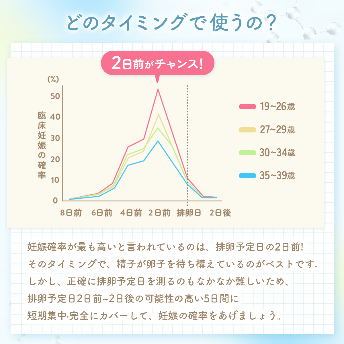 どのタイミングで使うの?