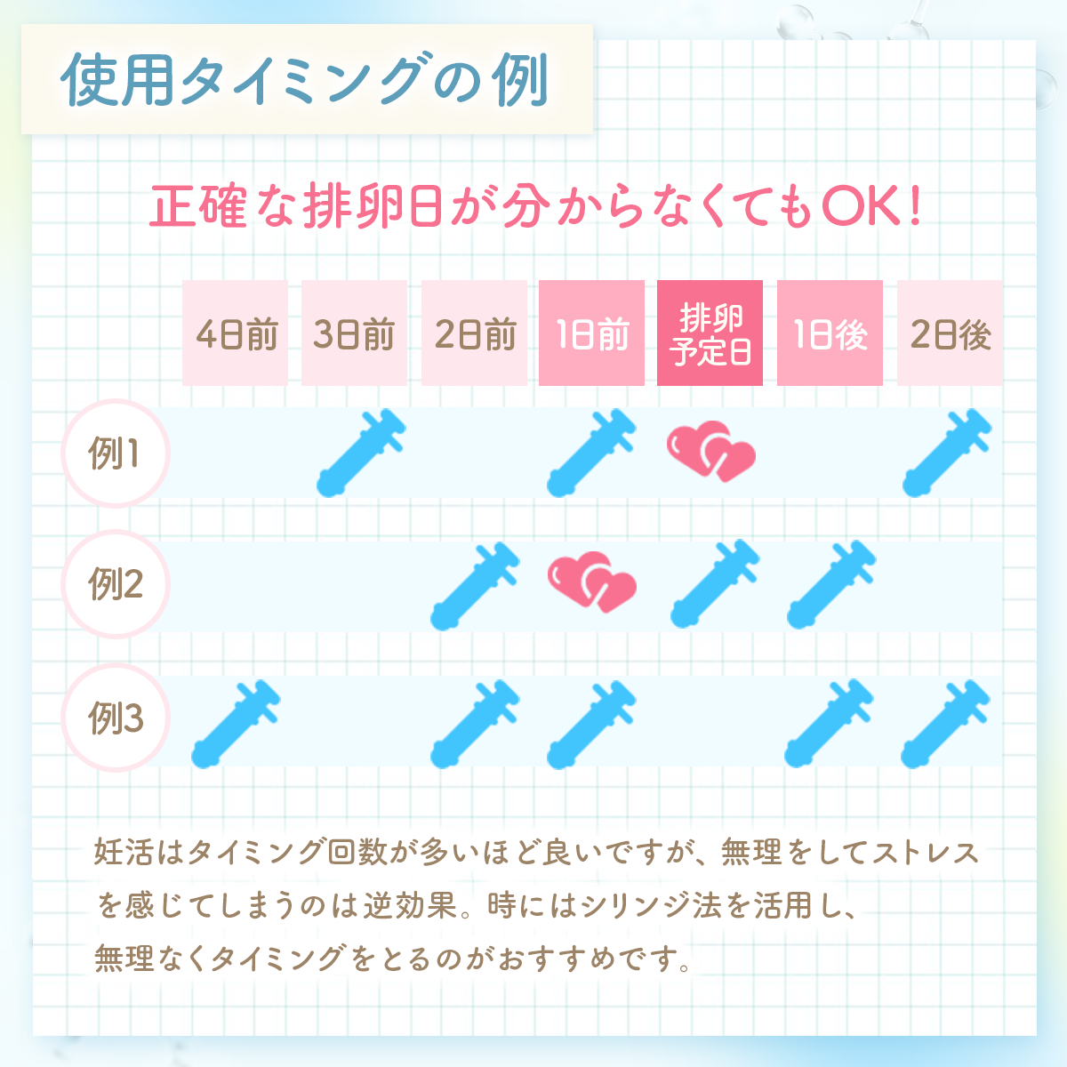使用タイミングの例