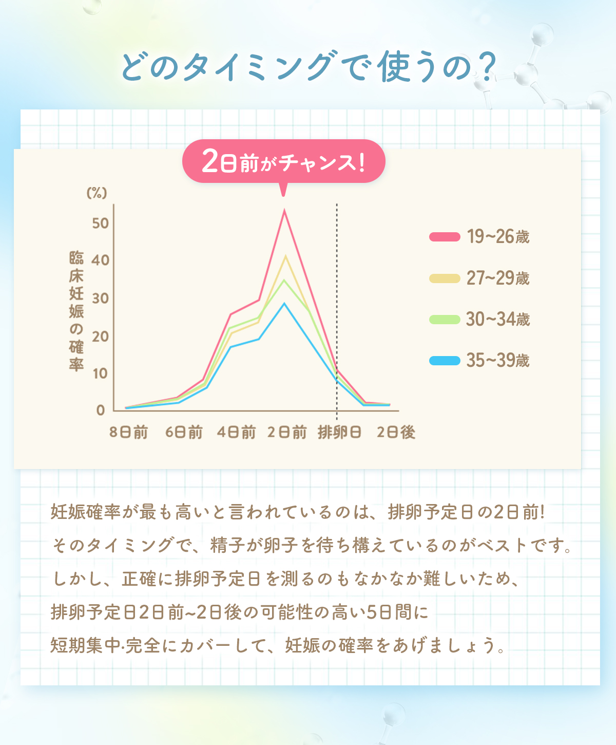 どのタイミングで使うの?