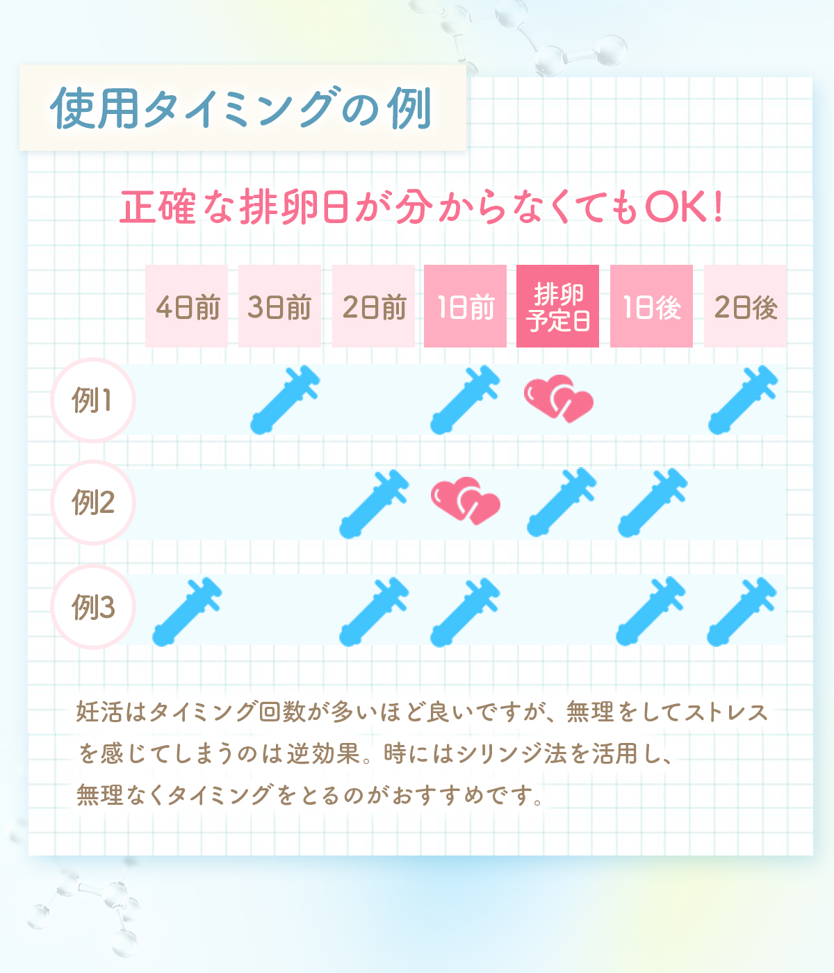 使用タイミングの例