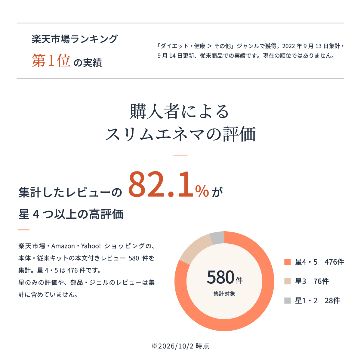 スリムエネマ 商品説明 03
