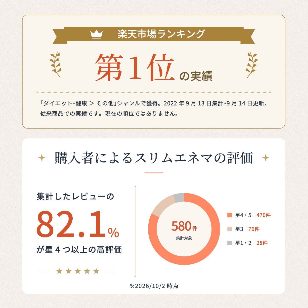 02_自宅のトイレでできる 腸内洗浄スリムエネ...の詳細画像1