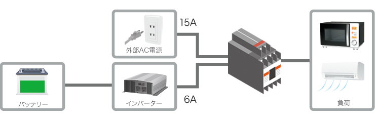  最大 3000W / 30A 対応