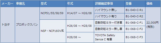 トヨタ プロボックスバン ブラインドシェード『車中泊に必須！』M