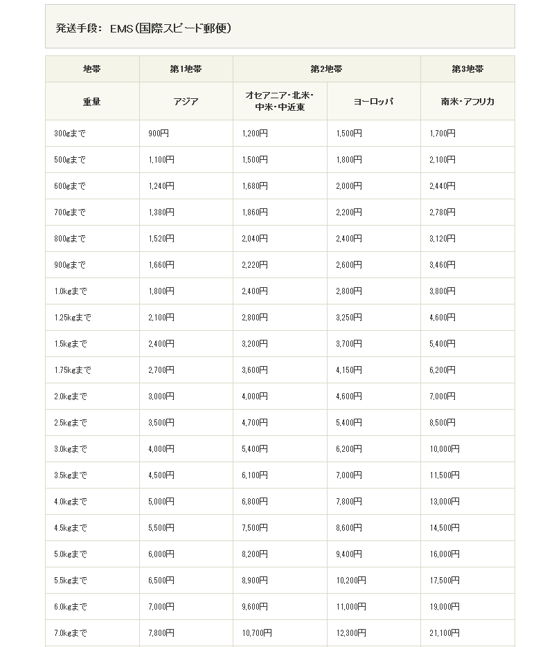 オンリースタイル ヤフー店 Ems 国際スピード郵便 料金表 Yahoo ショッピング