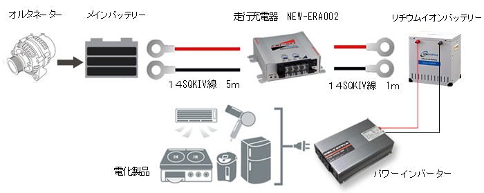 New-Era製 サブバッテリーチャージャー SBC-002A(走行充電器) ケーブル