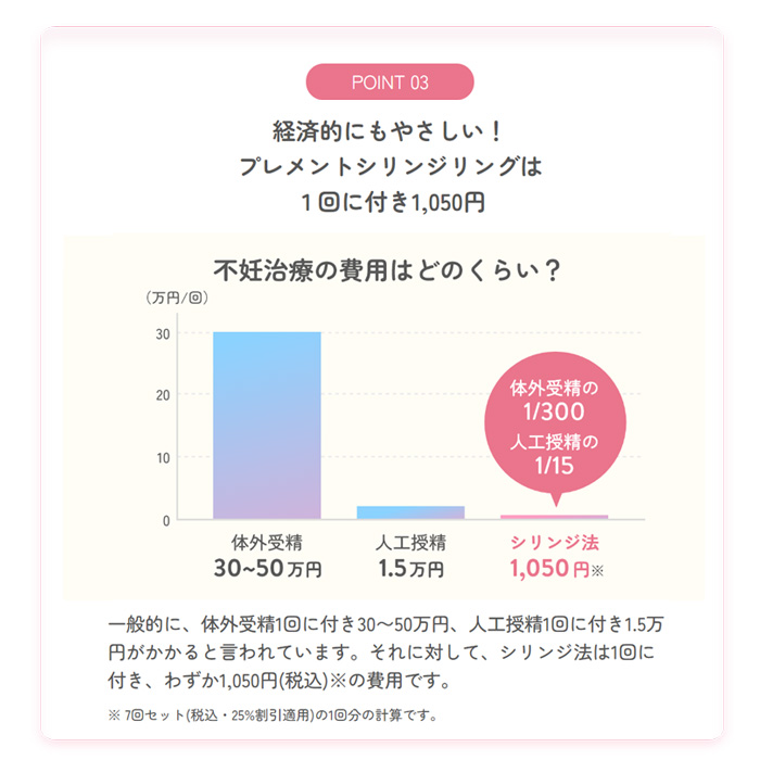 シリンジ 妊活 家庭用 シリンジ法キット プレメントシリンジリング3回分 シリンジキット 不妊 タイミング法 日本製 : オンリースタイル ...