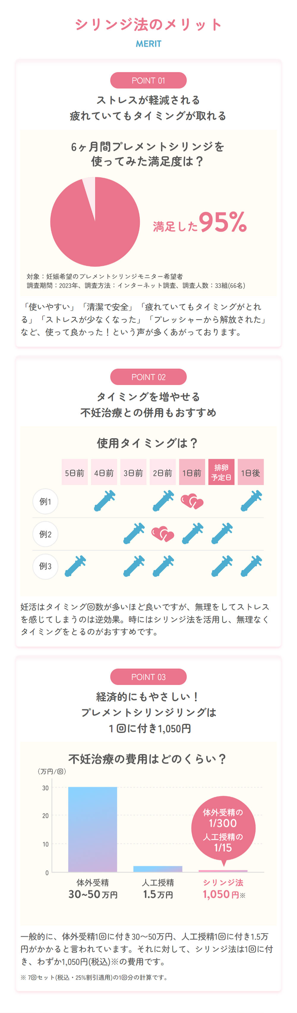 シリンジ法のメリット