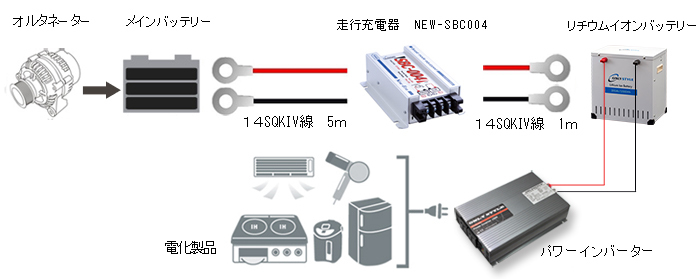 ご使用イメージ