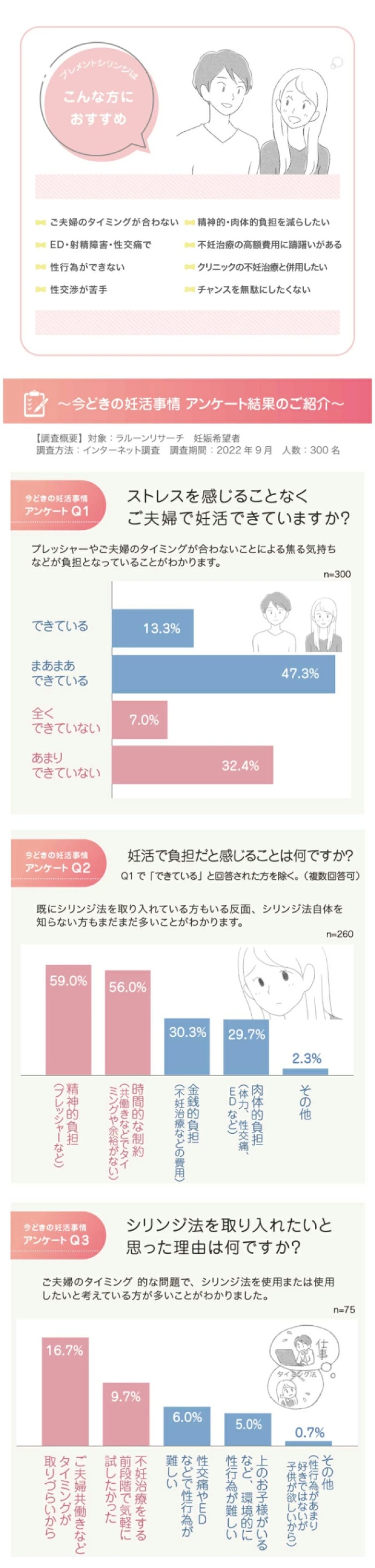 プレメントシリンジは様々なメディアで紹介されています