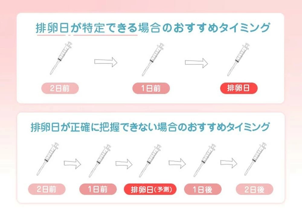 プレメントシリンジおすすめの使い方