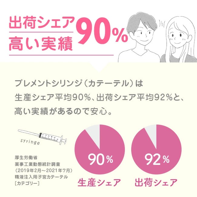 出荷シェア90％高い実績