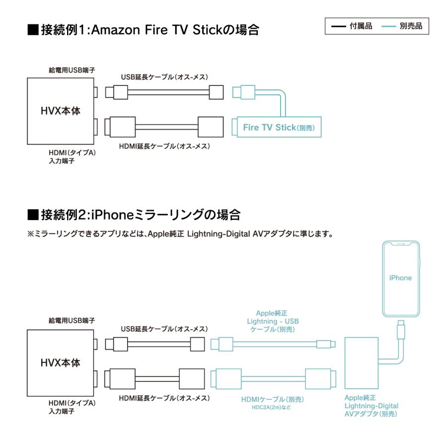 デジタルインプットインターフェース HVXT01 アルファード/ヴェル