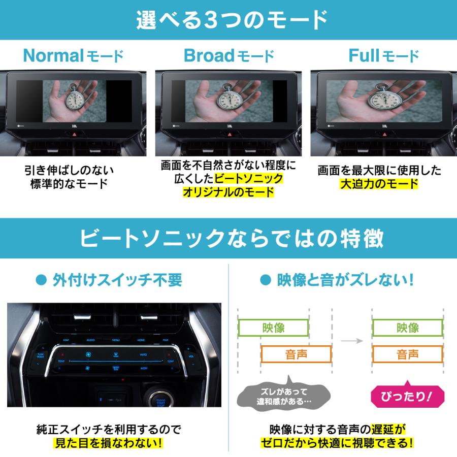 デジタルインプットインターフェース HVXT02 ハリアー用 ビート