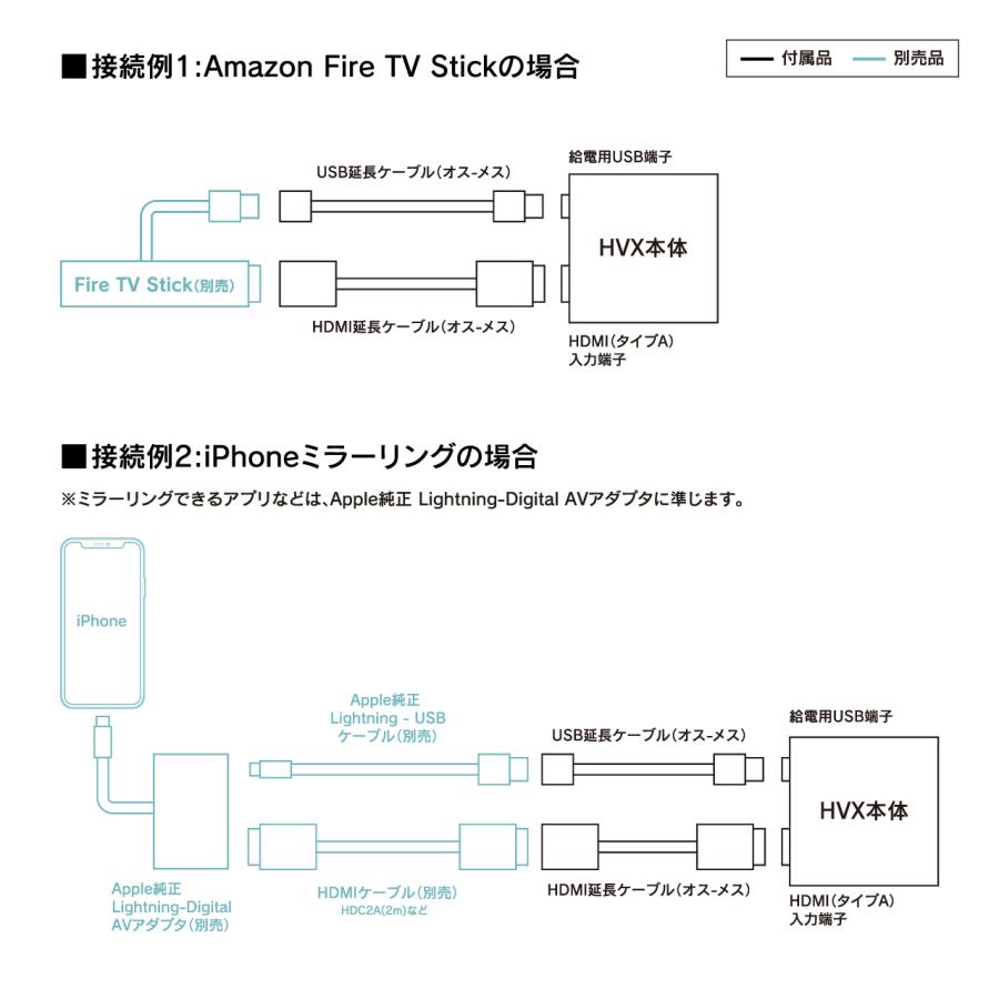 デジタルインプットインターフェース HVXT02 ハリアー用 ビート