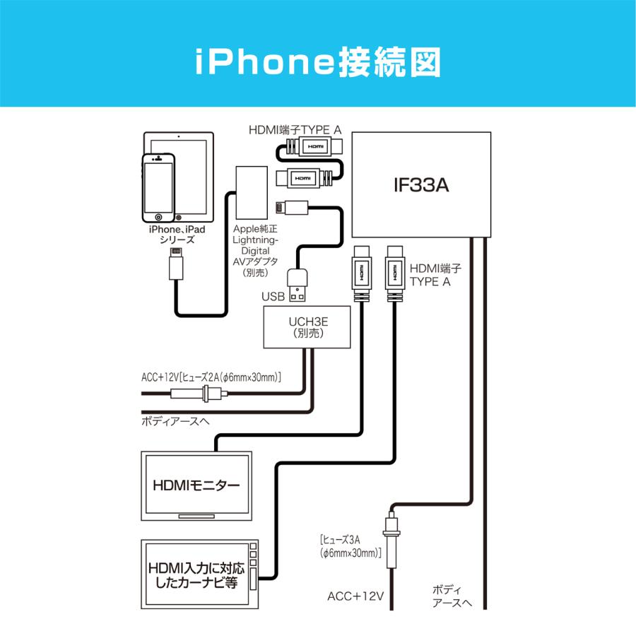 インターフェースアダプター IF33A iPhoneやスマホの映像・音声を分配