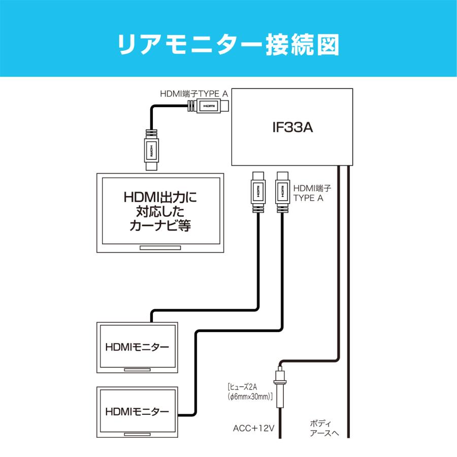 インターフェースアダプター IF33A iPhoneやスマホの映像・音声を分配