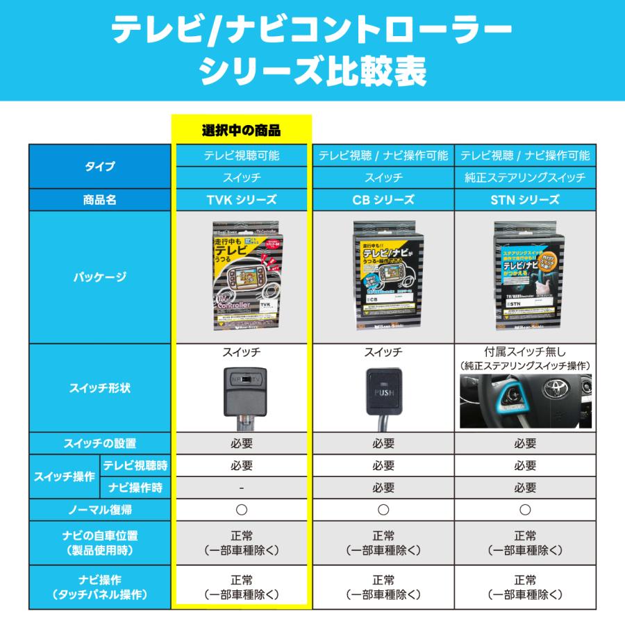 テレビコントローラー TVK-11トヨタDOP/MOPナビ(DVDナビ 他) ビート