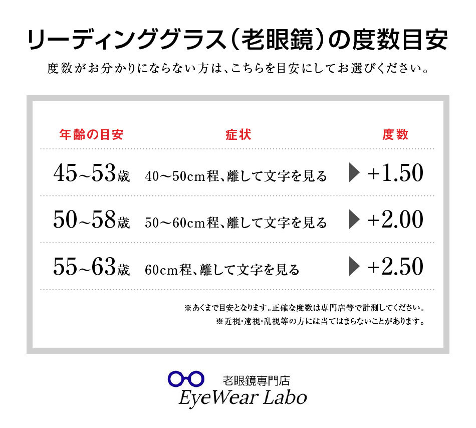 バイフォーカルネオ 老眼度付き偏光サングラス 送料無料