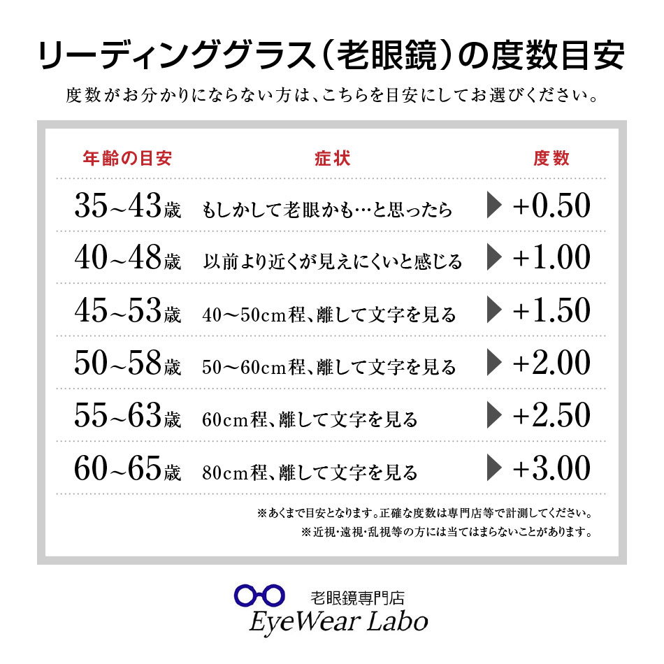 送料無料 老眼鏡 ライブラリースタイル メタルフレーム リーディンググラス 4タイプ