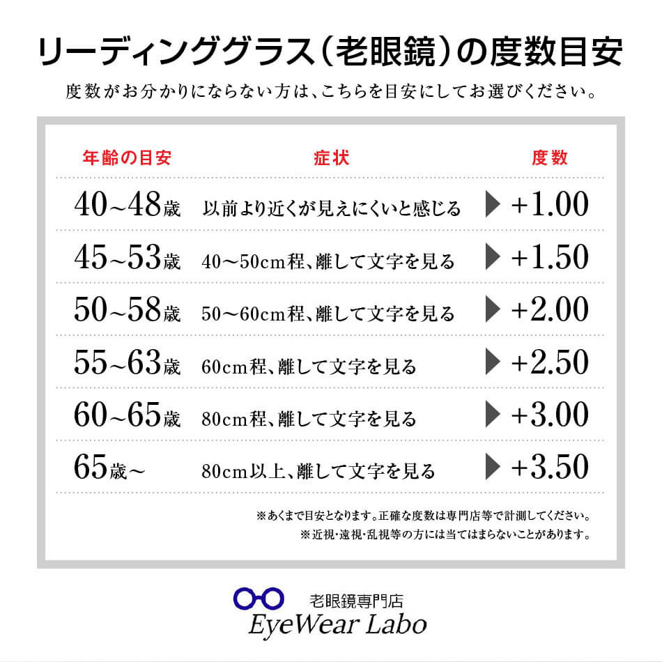 送料無料 老眼鏡 Collier Vision コリエヴィジョン ブルーライトカット