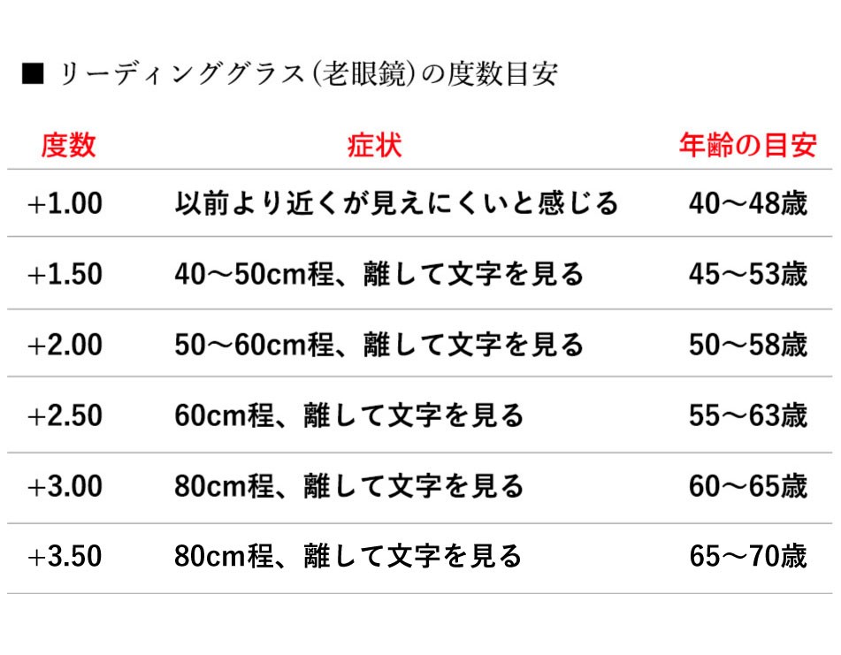 老眼鏡 シニアグラス リーディンググラス ブルーライトカット 首掛け 802 全2色 ネコポス発送 送料無料 オープン記念