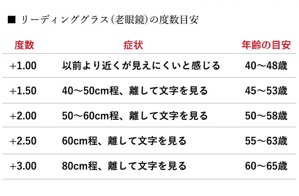 老眼鏡