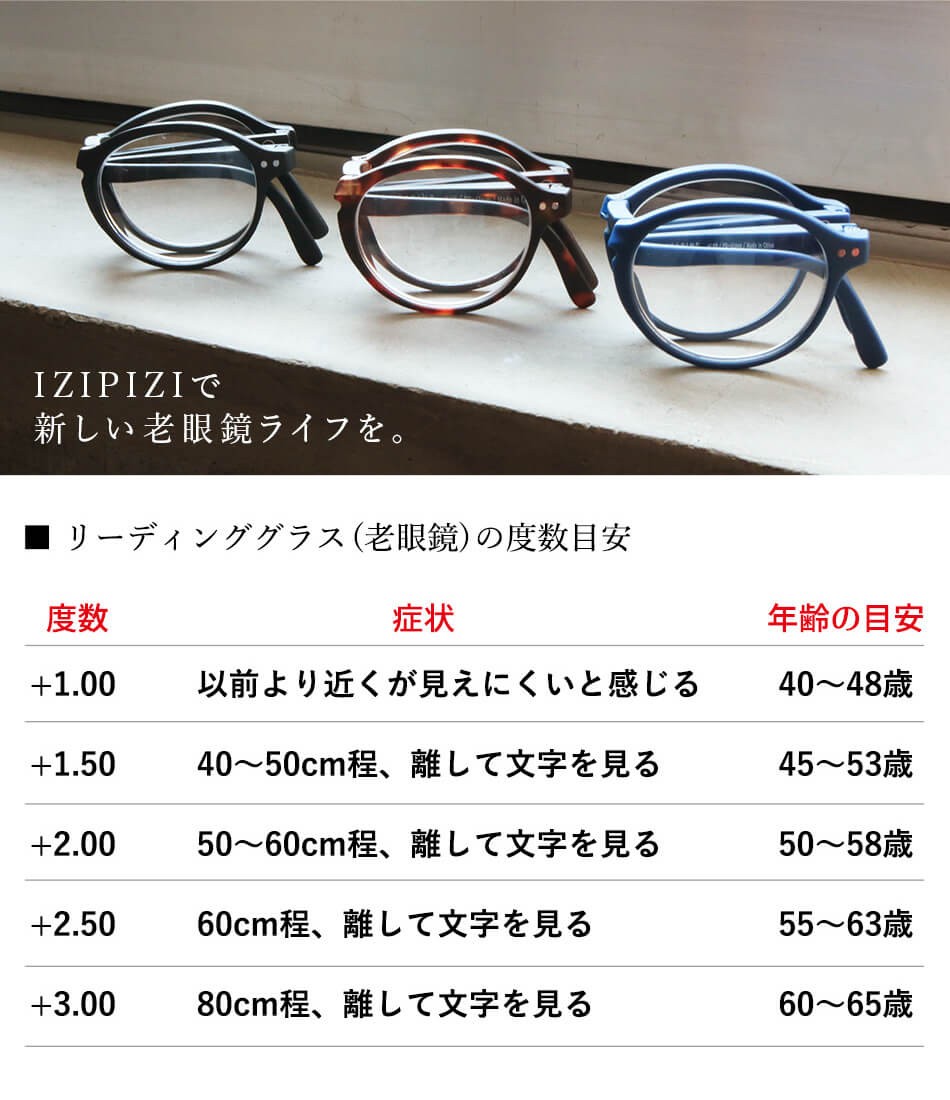 老眼鏡