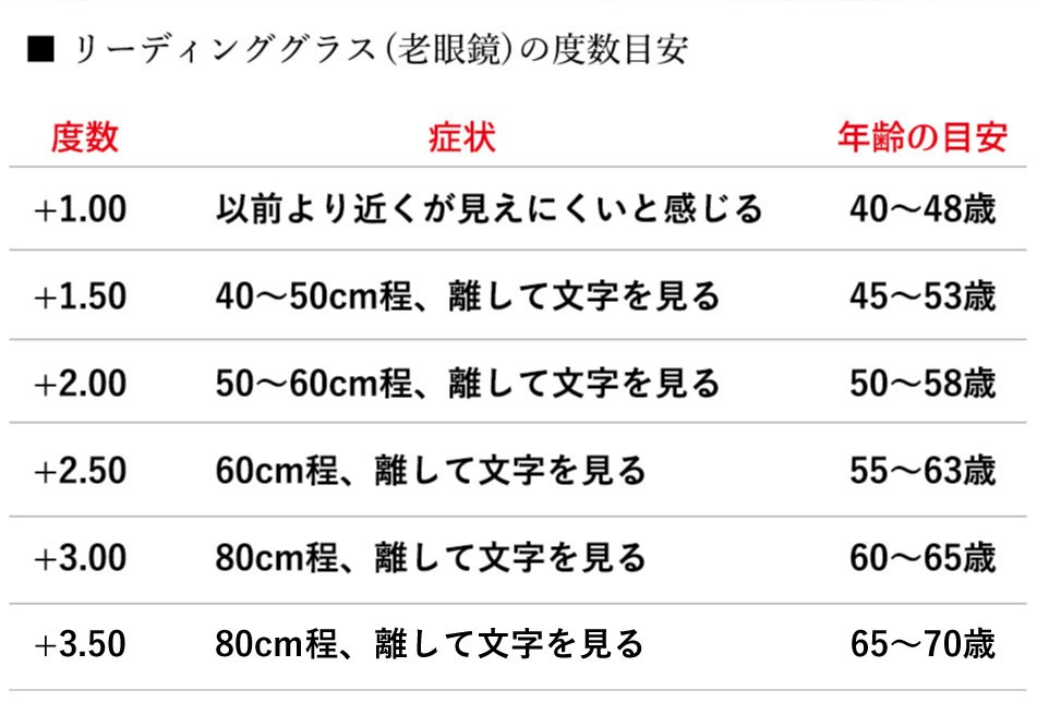 老眼鏡