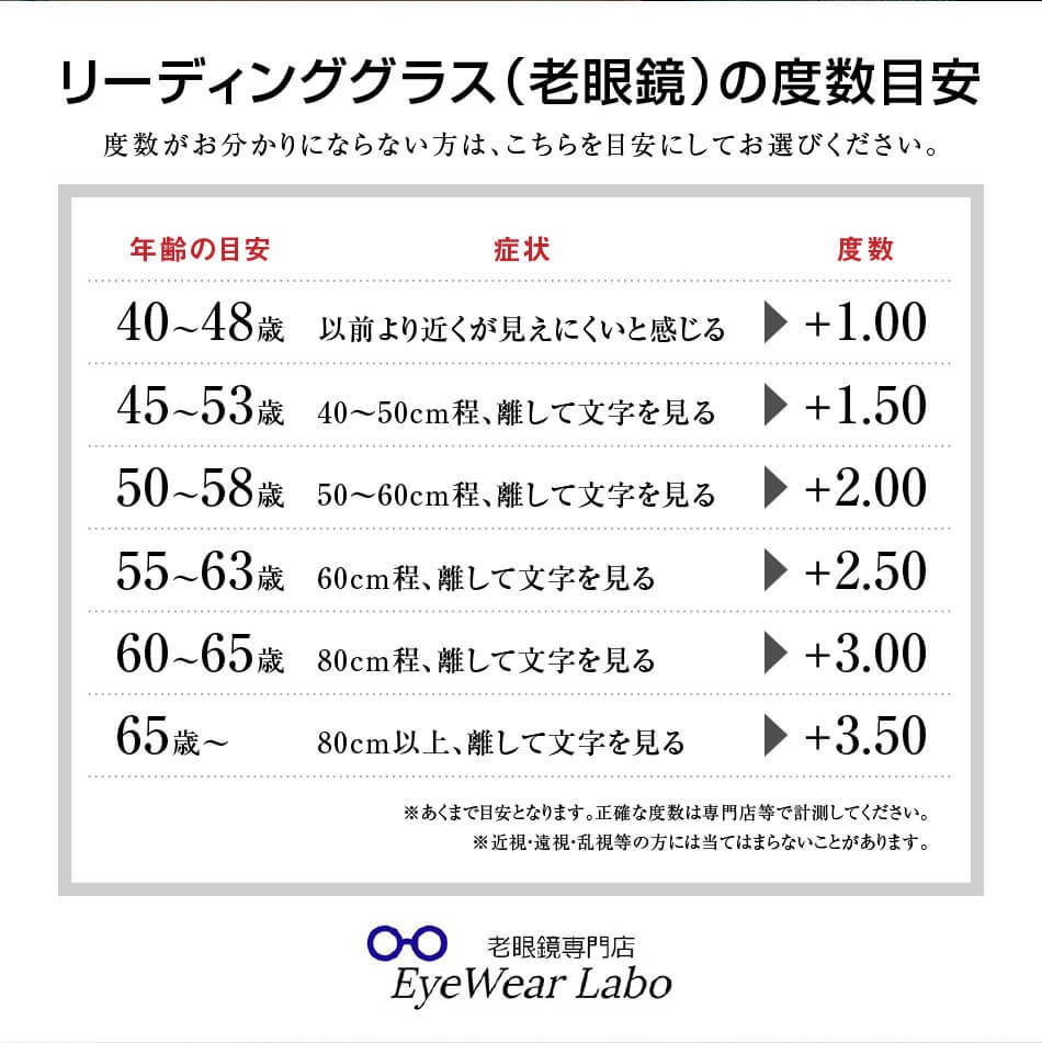 送料無料 老眼鏡 ライブラリーコンパクト ブルーライトカット全4色 5625 5626 5627 5628