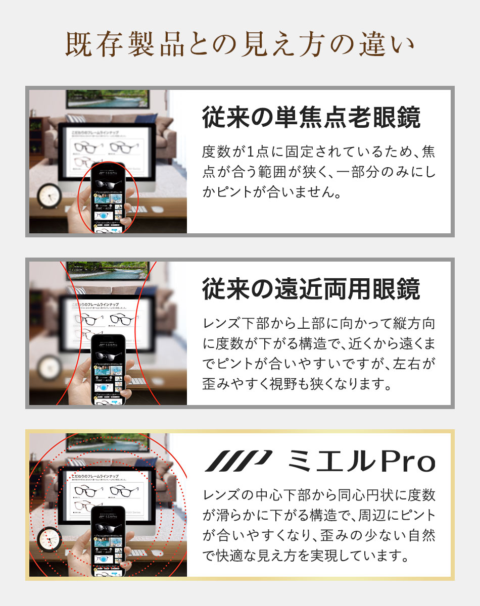 送料無料 ミエルPro