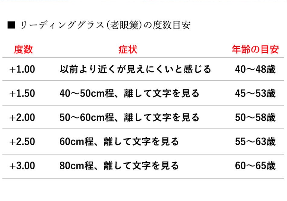 老眼鏡シニアグラスポットリーダーGCS020全4色メール便発送オープン記念