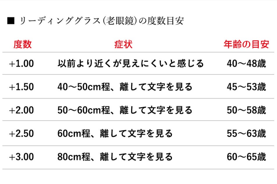 老眼鏡 シニアグラス ポッドリーダースマート ミニ Podreader smart mini 全4色 ネコポス発送