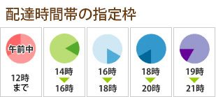 日時指定