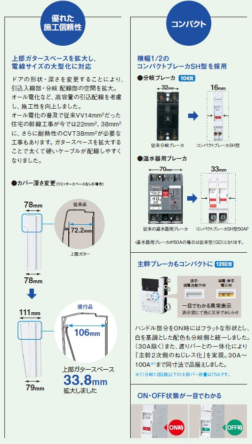 人気満点 リミッタースペースなし スタンダード コスモパネル 住宅分電盤 BQR85164 【パナソニック】 【法人限定】納期未定 標準タイプ  露出・半埋込両用形 16+4 50A 分電盤 - www.11thspace.com