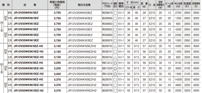 法人限定】ハロゲン ダイクロビーム 35形 中角 35ミリ径 EZ10 JR12V35WKM/3EZ (JR12V35WKM3EZ) パナソニック  :11000035:オノライティング - 通販 - Yahoo!ショッピング