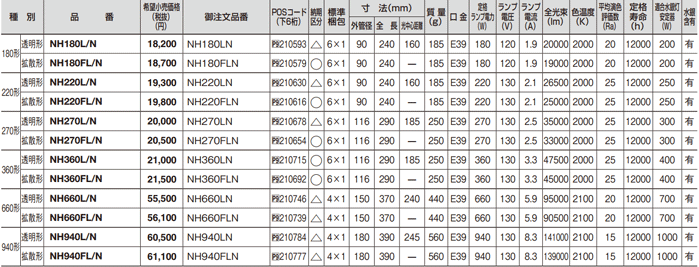 法人限定】HID 高圧ナトリウム灯 ハイゴールド 一般形 660形 透明形 E39 NH660L/N (NH660LN) パナソニック  :11001743:オノライティング - 通販 - Yahoo!ショッピング