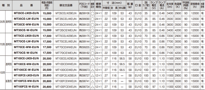 法人限定】セラメタプレミアS 35形 透明形 片口金E形 MT35CE-WW-EUN (MT35CEWWEUN) パナソニック  :11002147:オノライティング - 通販 - Yahoo!ショッピング