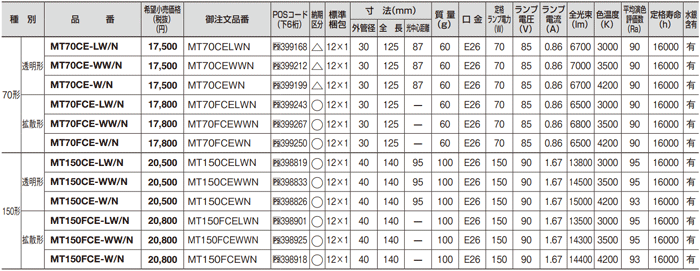 法人限定】HID セラメタ 片口金E形 70形 拡散形 E26 MT70FCE-WW/N (MT70FCEWWN) パナソニック  :11000196:オノライティング - 通販 - Yahoo!ショッピング