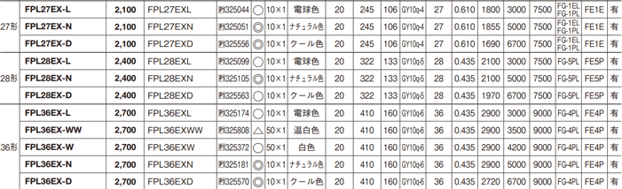 法人限定】【即納在庫あり】【パナソニック】FPL36EX-N[FPL36EXN] コンパクト蛍光灯 ツイン1(2本ブリッジ) ナチュラル色タイプ  :11000607:オノライティング - 通販 - Yahoo!ショッピング