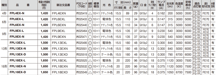 法人限定】【即納在庫あり】【パナソニック】FPL13EX-D[FPL13EXD] コンパクト蛍光灯 ツイン1(2本ブリッジ) クール色タイプ  :11000618:オノライティング - 通販 - Yahoo!ショッピング