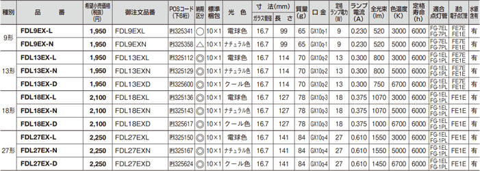 法人限定】【即納在庫あり】【パナソニック】FDL18EX-L[FDL18EXL] ツイン蛍光灯 ツイン2(4本束状ブリッジ) コンパクト蛍光灯（電球色）  :11000583:オノライティング - 通販 - Yahoo!ショッピング