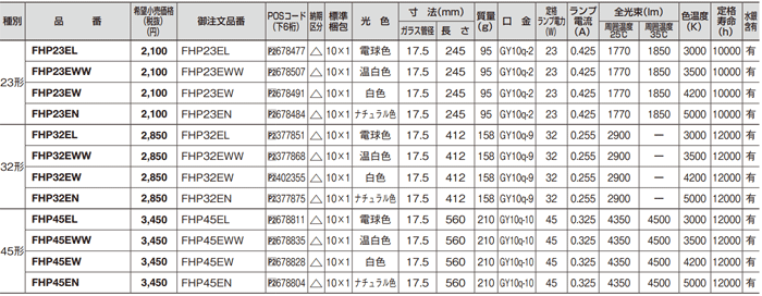 法人限定】【即納在庫あり】【パナソニック】(10本セット) FPL13EX-L[FPL13EXL] コンパクト蛍光灯 ツイン1(2本ブリッジ)  電球色タイプ :11000612-10:オノライティング - 通販 - Yahoo!ショッピング